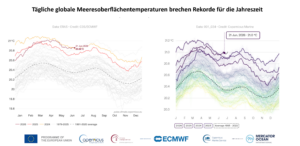 Temperaturekorde in Meer Juni 2026
