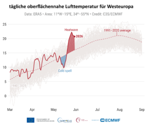 Hitzeglocke Mitteleuropa Mai 2026